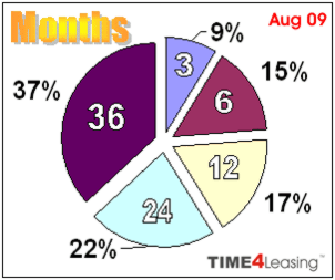 compare car leasing